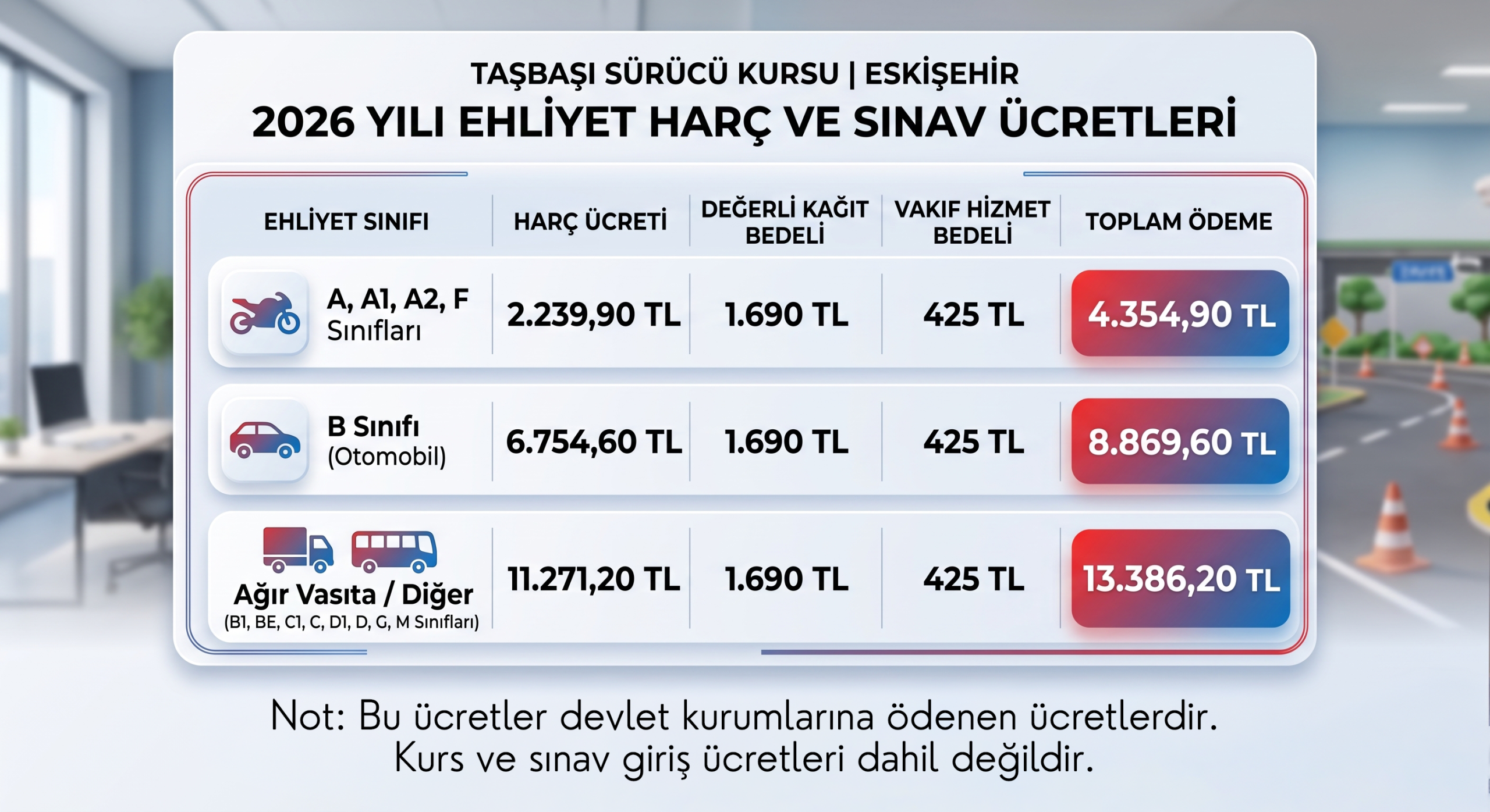 2026 Eskişehir ehliyet harç ücretleri tablosu ve güncel ehliyet fiyatları